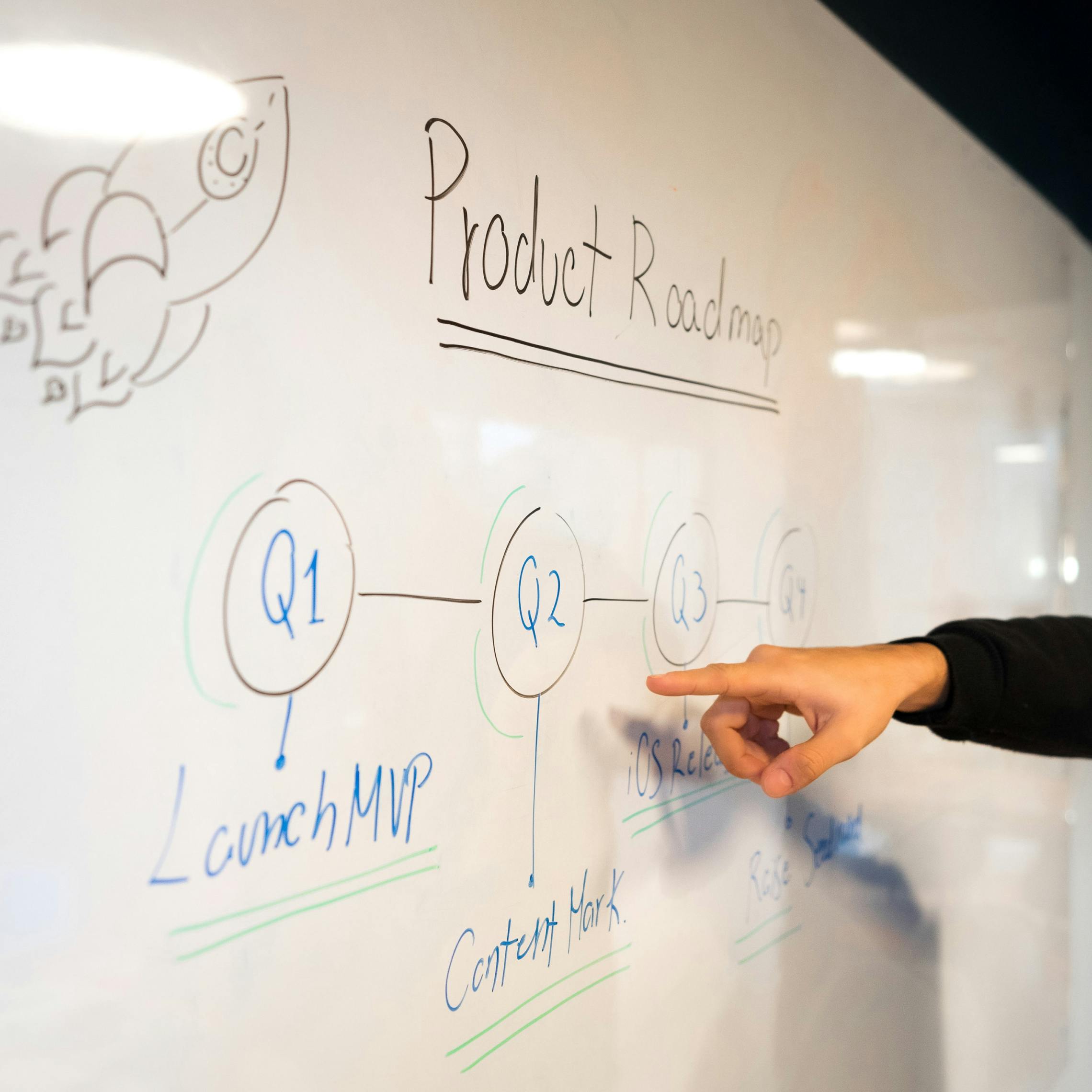 A product roadmap being discussed on a whiteboard.